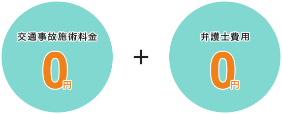 交通事故むち打ち施術