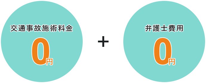 交通事故施術料金0円+弁護士費用0円